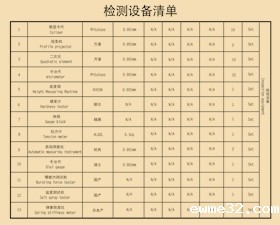 检测设备清单800