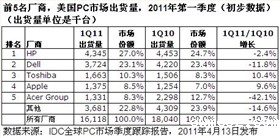 IDC全球PC市场跟踪报告