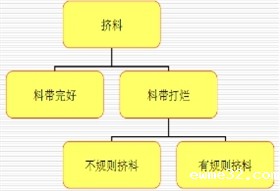 缠带种类