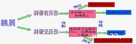 跳屑判定