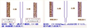 料带扇形原因分析