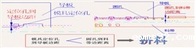定位孔导料板边距分析图