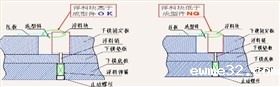 浮料块分析
