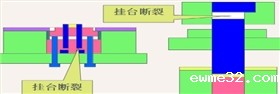 冲子挂台断