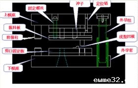 冲压模具