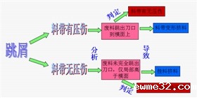 冲压件