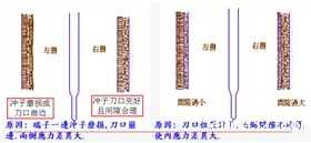 冲压件