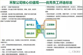 禾聚精密季度优秀员工