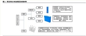 电池防爆阀种类