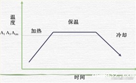 电池防爆片热处理