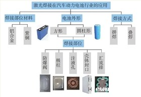 电池防爆阀激光焊接