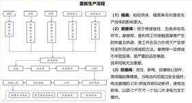 电池盖板防爆片