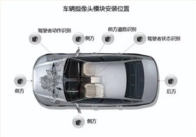 FAKRA连接器端子