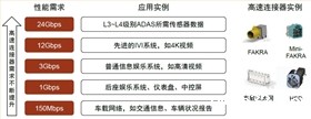 端子 端子