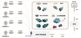 新能源汽车线束端子 新能源汽车线束端子