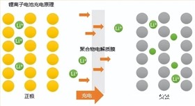 电池防爆阀 电池防爆阀