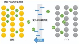 电池防爆阀 电池防爆阀