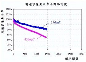 电池防爆阀 电池防爆阀
