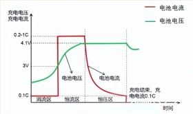 电池防爆阀 电池防爆阀