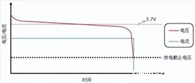 电池防爆阀 电池防爆阀