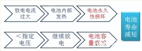 电池防爆阀 电池防爆阀