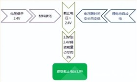 电池防爆阀 电池防爆阀