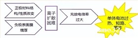 电池防爆阀 电池防爆阀