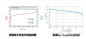 电池防爆片