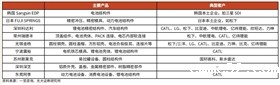 动力电池盖板防爆阀