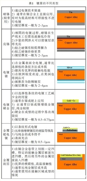 新能源线束端子 新能源线束端子