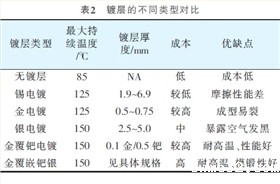 线束端子 线束端子