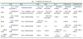 线束端子 线束端子