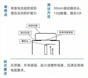 汽车电池防爆片