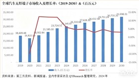 鱼眼段子市场预测