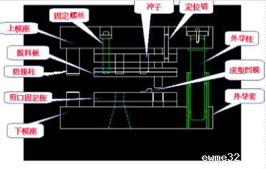冲压模具