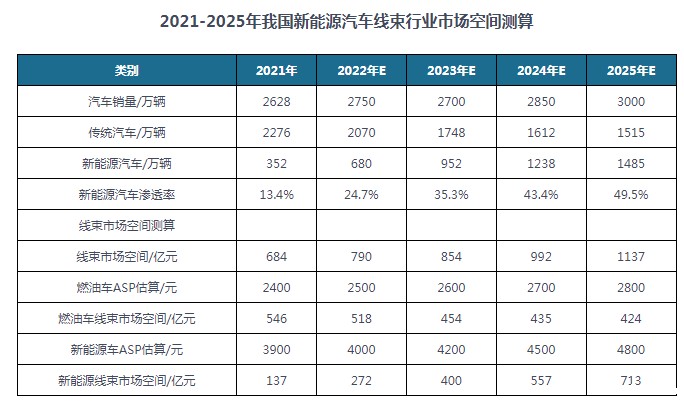 新能源线束端子