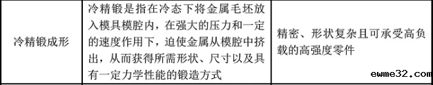 精密冷锻技术