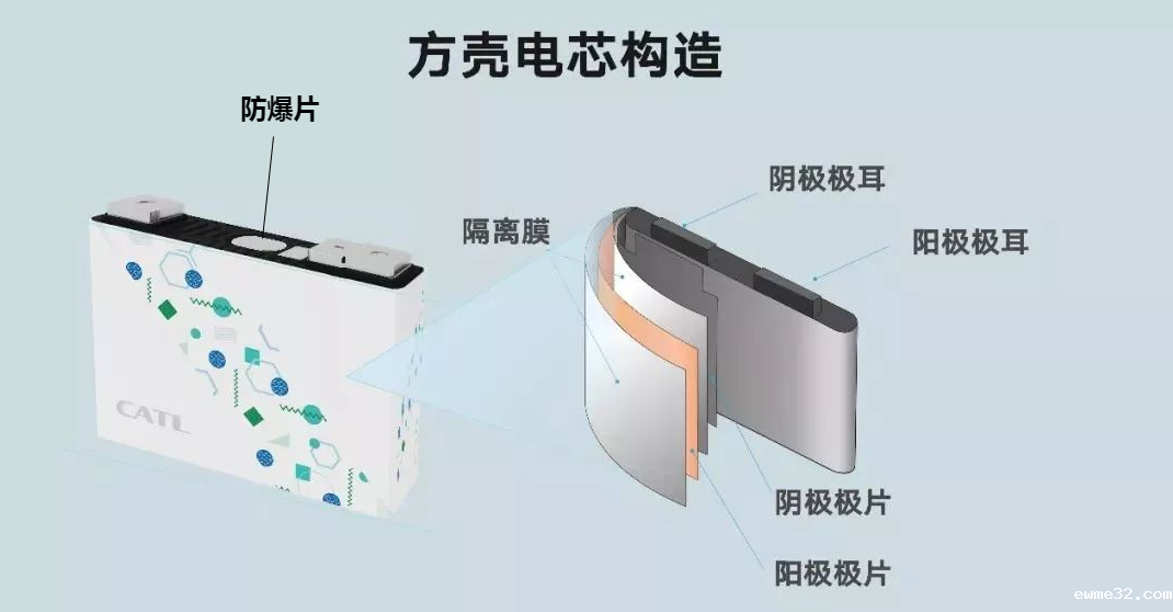 动力电池防爆片