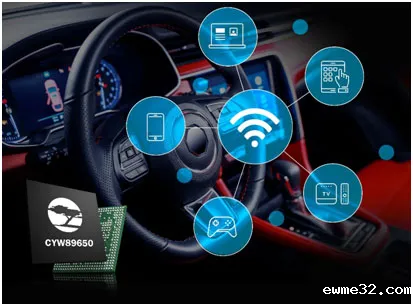 Fakra端子应用 Fakra端子应用