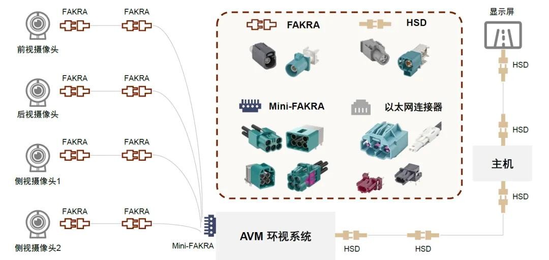 新能源汽车线束端子