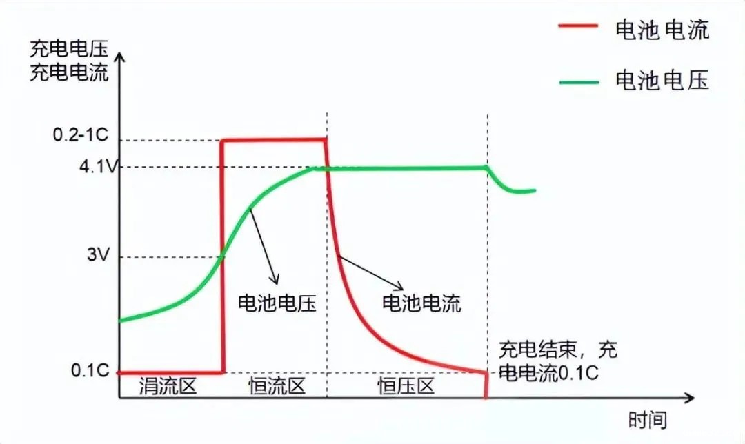 电池防爆阀 电池防爆阀