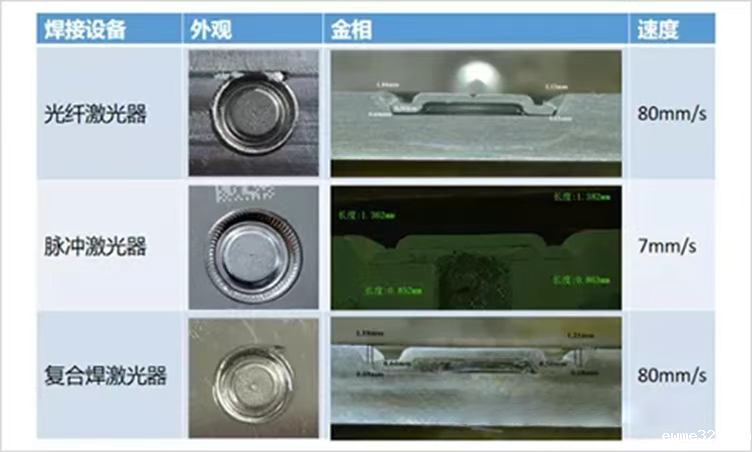 新能源电池盖板配件