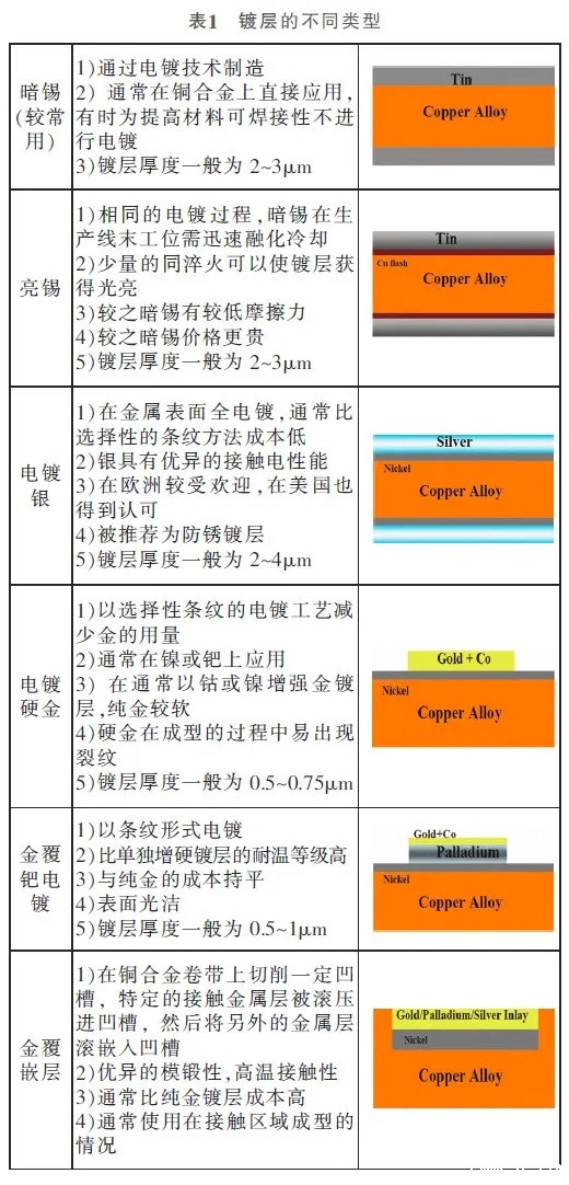 新能源线束端子