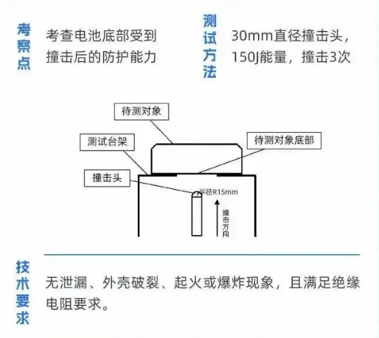 汽车电池防爆片
