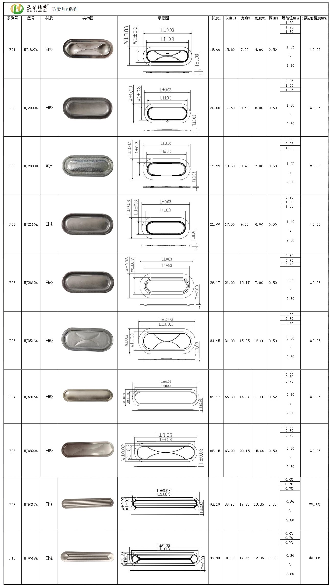 防爆片P系列 防爆片P系列