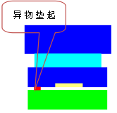 汽车端子 汽车端子