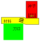 汽车端子 汽车端子